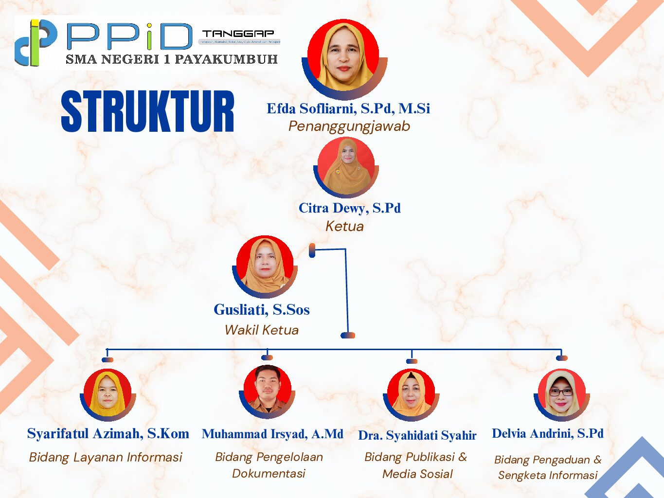 Struktur PPID SMAN 1 Payakumbuhq